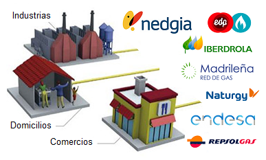 certificados de gas en instalaciones